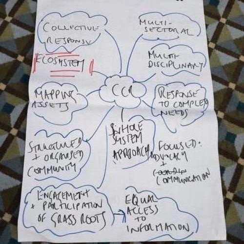 Flipchart10